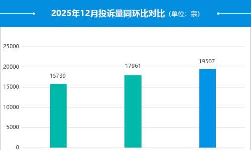 2025年12月国内汽车投诉排行及分析报告