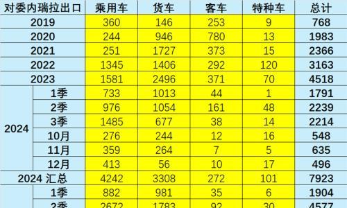 中国汽车在委内瑞拉份额大涨,美国就搞起了破坏
