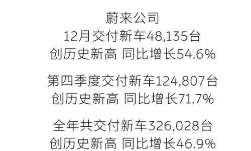 2025年12月的新势力销量成绩单,藏着未来的生死局