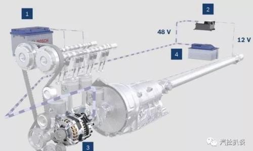 豪华品牌全都匹配的48V轻混系统 竟然这么牛
