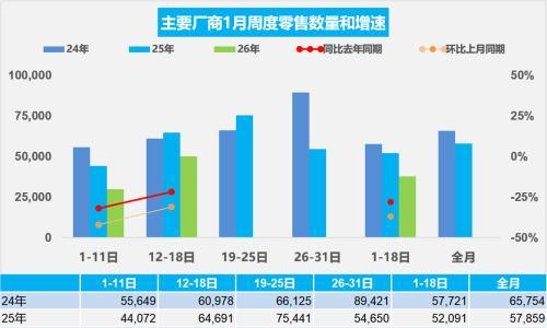 2026年车市,开局遇冷