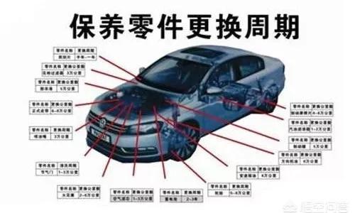 汽车保养需要注意哪些 怎样确定保养周期?