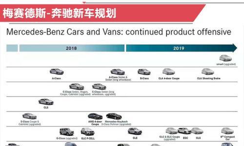 奔驰明年国内新车规划曝光 多款重磅车型将开卖