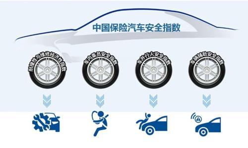 C-IASI碰撞成绩分析 打脸三大传统安全误区