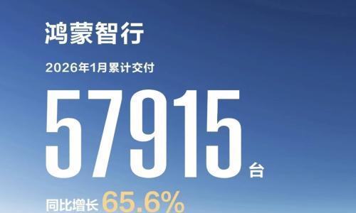鸿蒙智行1月交付57915台,问界贡献超七成