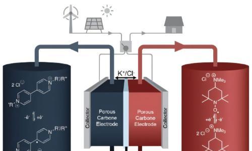 研究团队发明新型有机分子 或为更高效的液流电池铺平了道路