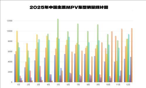 大6座SUV疯狂输出,MPV的"黄金年代"仍不褪色?