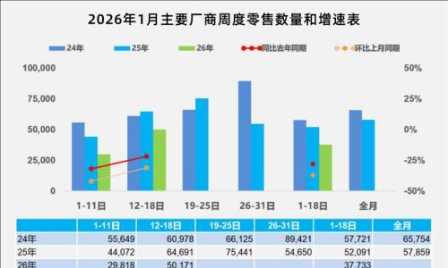 今年的车市非跌不可|2026格局与趋势 ①