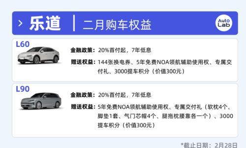 2月买车权益盘点: 过年买车,车企也发红包了?