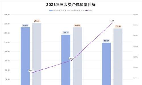 "国家队"的智电时代话语权|2026格局与趋势