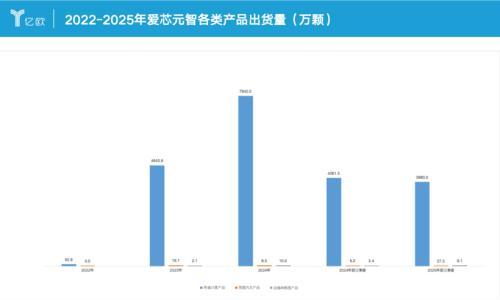 智驾芯片市场,跑出了一匹黑马