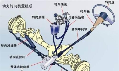 方向盘没回正毁车 确有其事还是危言耸听