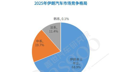 伊朗,会如何影响全球车市?