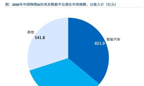 端到端智驾仿真标杆!51Sim以53.5%市占率领跑中国高阶智驾仿真