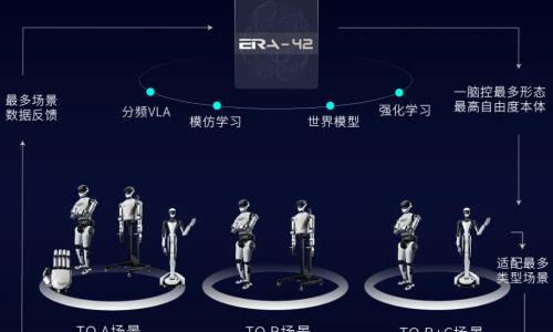 Seeds |&nbsp;时隔三个月,星动纪元再获10亿元融资