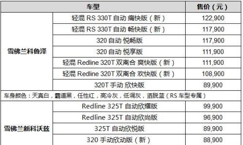 雪佛兰两款新车型上市 售价7.99万元起