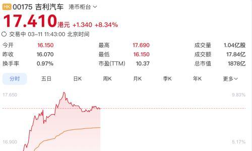 汽车股,又迎大涨