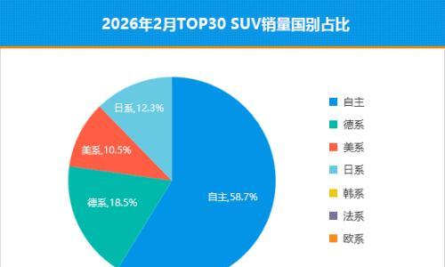 2026年2月TOP30 SUV销量投诉量对应点评