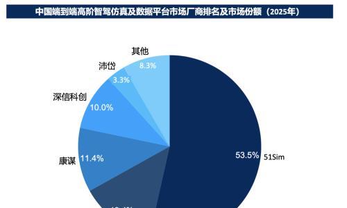 GTC 2026观察: 五一视界成为唯一入选英伟达物理AI仿真版图的中国公司
