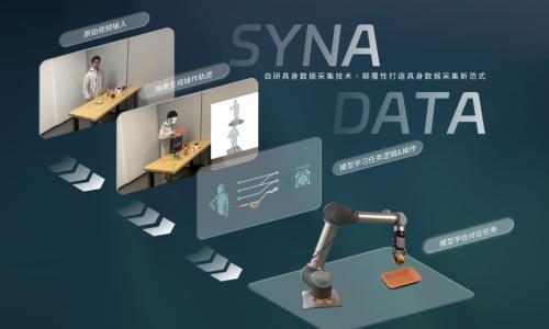 具身智能"数据荒",催热"卖水人"