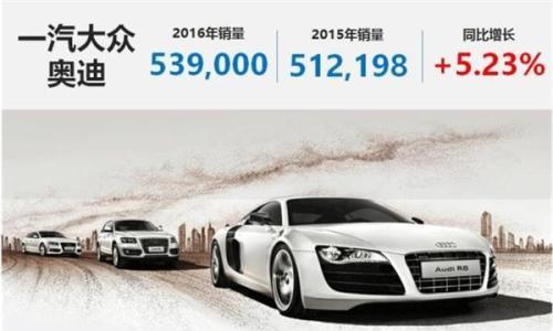 德系三豪增速分化 奔驰有望斩落宝马