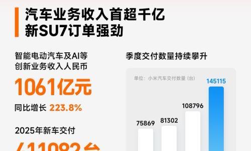 汽车业务收入首超千亿!小米集团2025年财报出炉