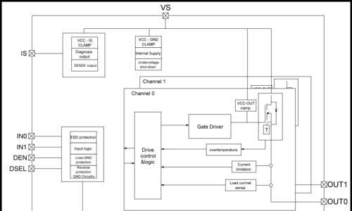 思瑞浦车规级高边开关TPW4020DQ,以硬核技术,重塑高端智能功率控制
