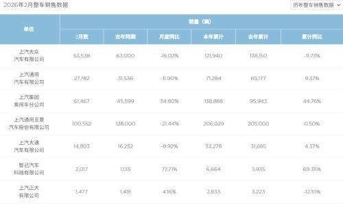 2026,上汽的"交卷时刻"?