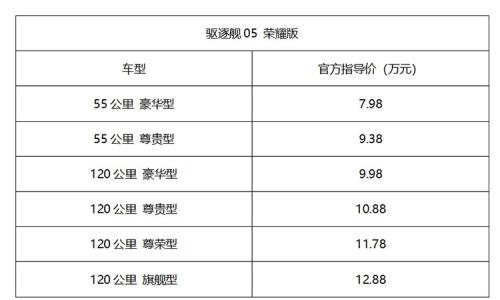 比亚迪驱逐舰05荣耀版上市,7.98万元起直击合资最低价