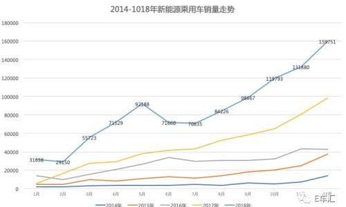电动车年销超百万辆 其中哪些卖的最好?
