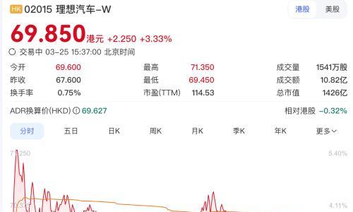 E周看点 | 小鹏汽车将更名；理想10亿美元回购股票