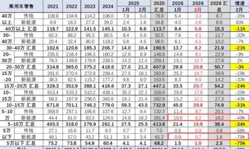 低端电车崩了,跑步入场的零跑奇瑞怎么办