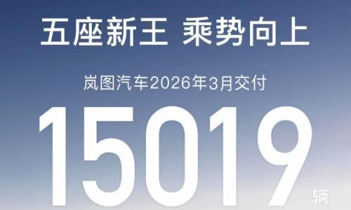 岚图汽车3月交付量破1.5万辆,环比增近八成