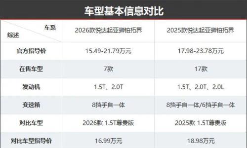 起亚狮铂拓界新老款车型对比