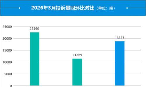 2026年3月国内汽车投诉排行及分析报告