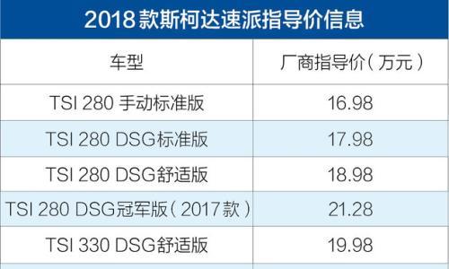 上汽斯柯达2018款上市 6款车型16.98万起