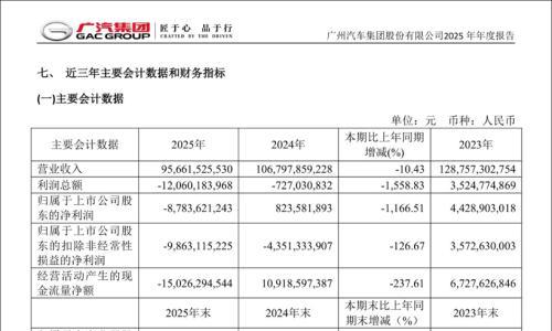 认清现实的广汽,翻身只能靠自己