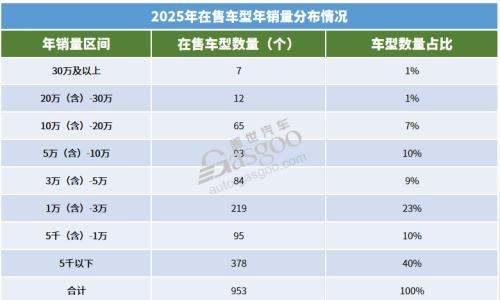 内卷的尽头,新车扎堆?