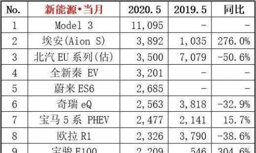市值一度超过丰田 "后浪"特斯拉颠覆了什么?