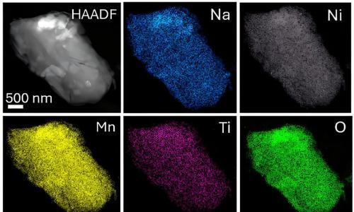 UC San Diego利用少量钠和超级计算机打造更便宜、更耐用的电池