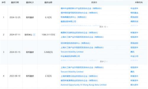 腾讯高瓴抢投,还战略投资了美国公司!汽车后市场将再迎一家上市公司?