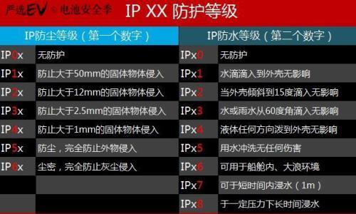 电动车充电时暴雨如注 接着充还是拔枪走人