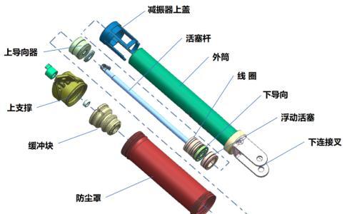 ​国产磁流变,终于把百万豪车的黑科技打下来了