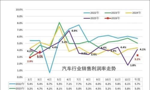 选"智驾"再加钱,电车涨价时代要来了?