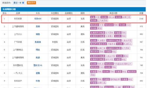屡居汽车投诉榜首 东风标致难逆边缘化宿命