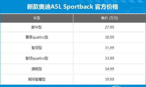 新款奥迪A5L Sportback上市 售27.99万起
