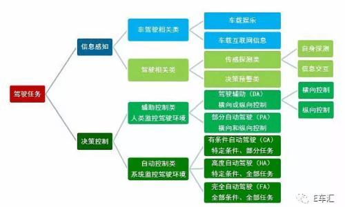 发展智能网联汽车 或许未来你都不需要买车了