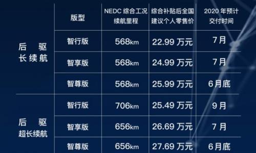 最长续航超700公里 小鹏P7补贴后22.99万起
