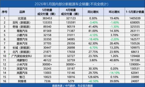 小剐蹭维修需万元,汽修工被判赔226万,某车前备箱要付费解锁&hellip;新能源后市场进入"主机严控"时代?