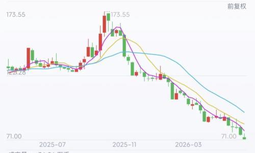跌没1700亿,赛力斯变心华为,投奔字节